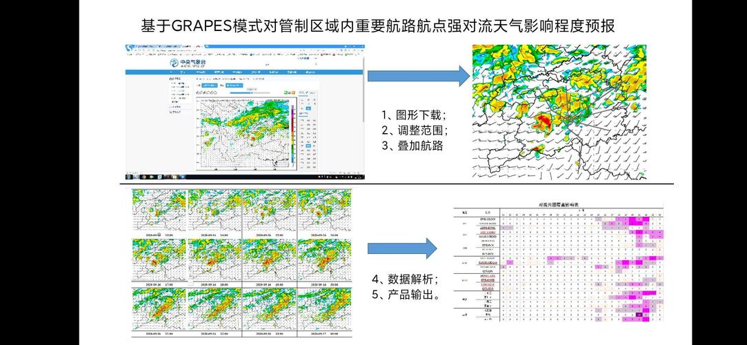 来源:贵州空管分局 (文/图 司林青)本软件开发难度低,可移植性强,但投