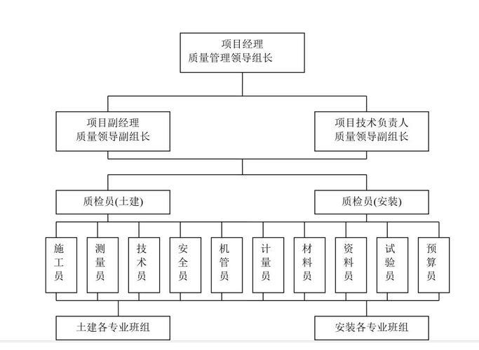 [贵州]瓮安金龙豪城商业楼施工组织设计方案(67页)